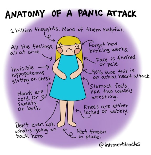 anxiety checklist