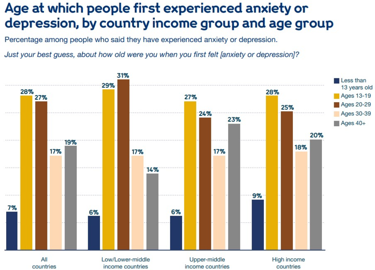 anxiety checklist