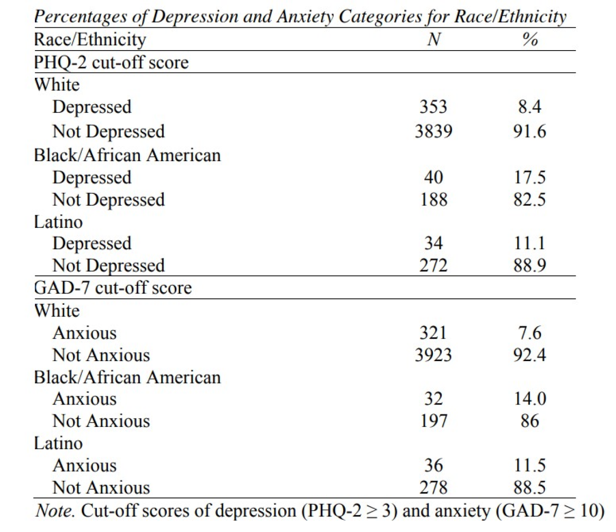 anxiety checklist
