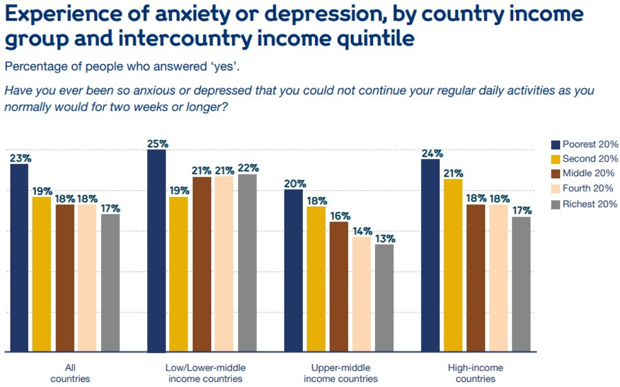 anxiety checklist