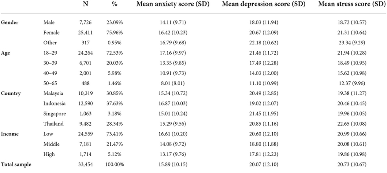 anxiety checklist