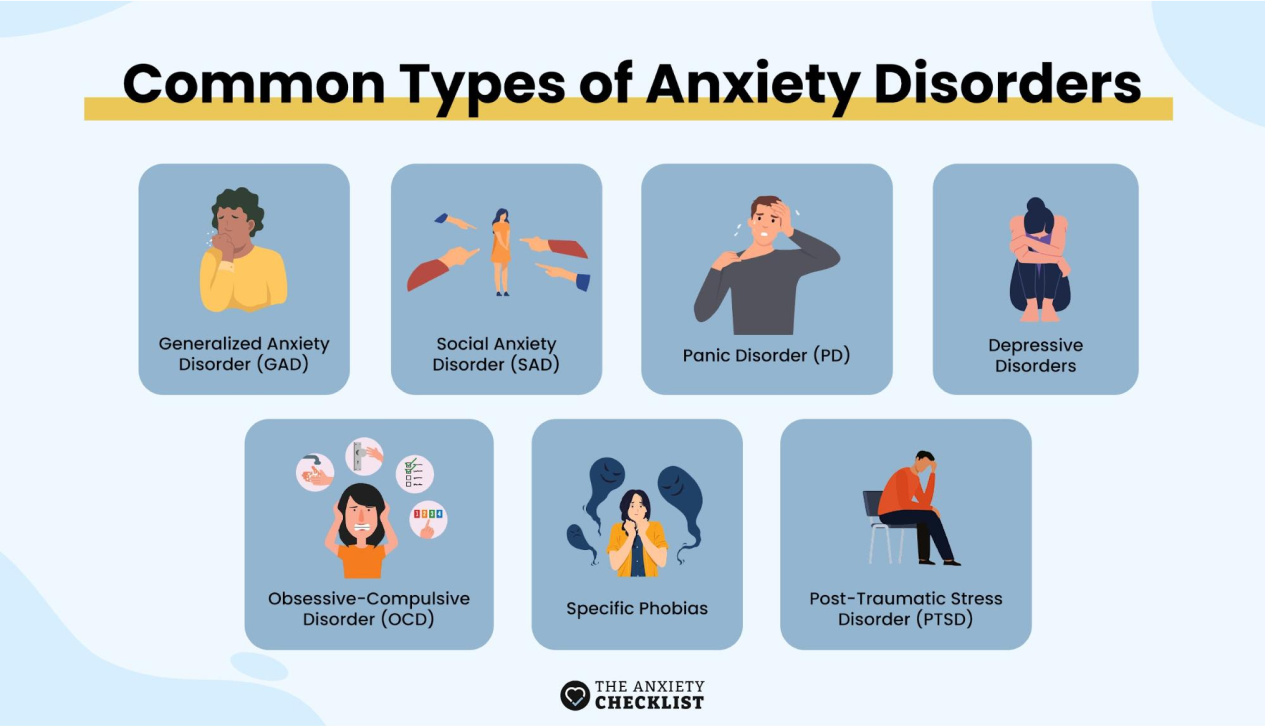 anxiety checklist
