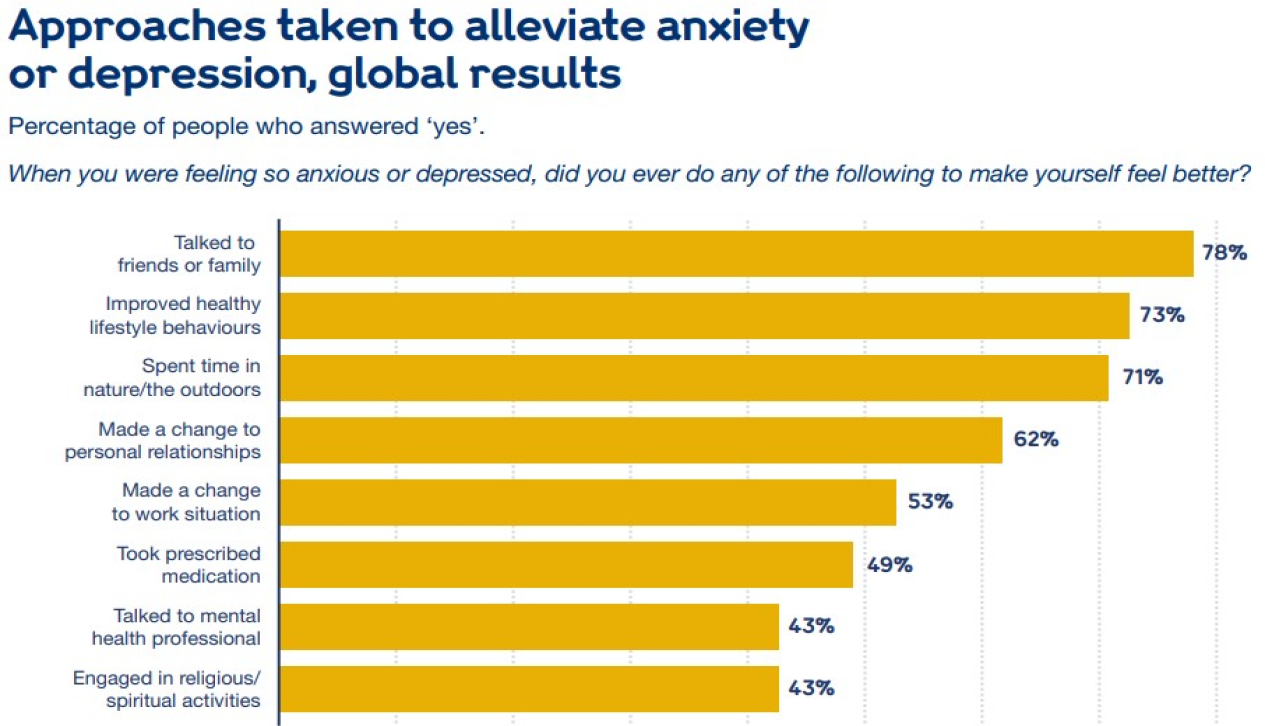 anxiety checklist