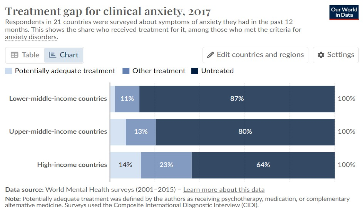anxiety checklist
