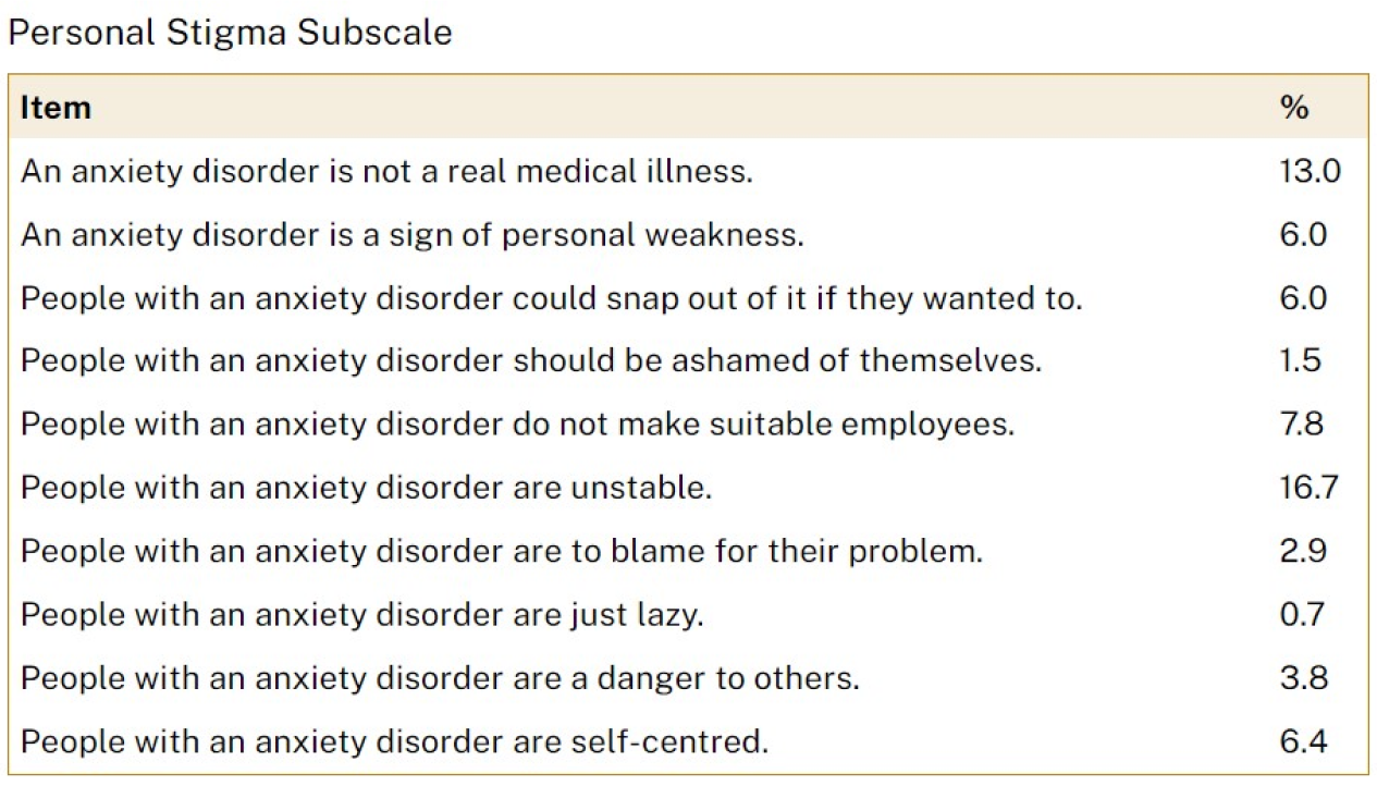 anxiety checklist