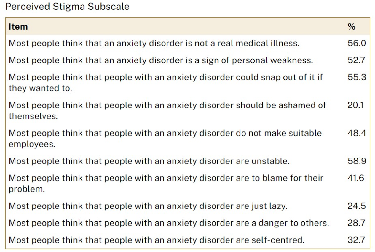 anxiety checklist