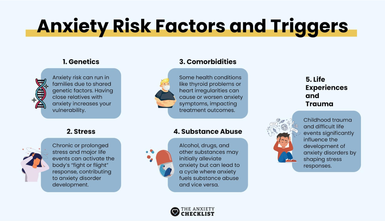 anxiety checklist