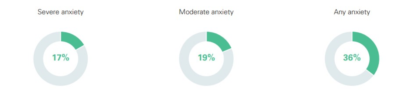anxiety checklist