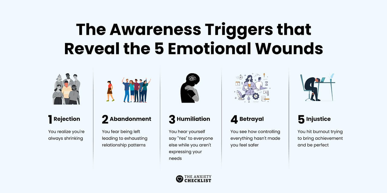 anxiety checklist
