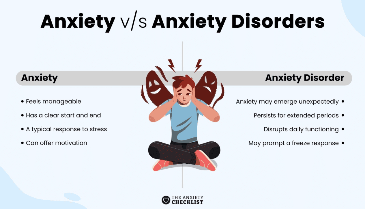 anxiety checklist