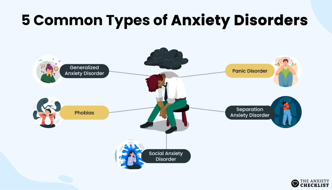 anxiety checklist