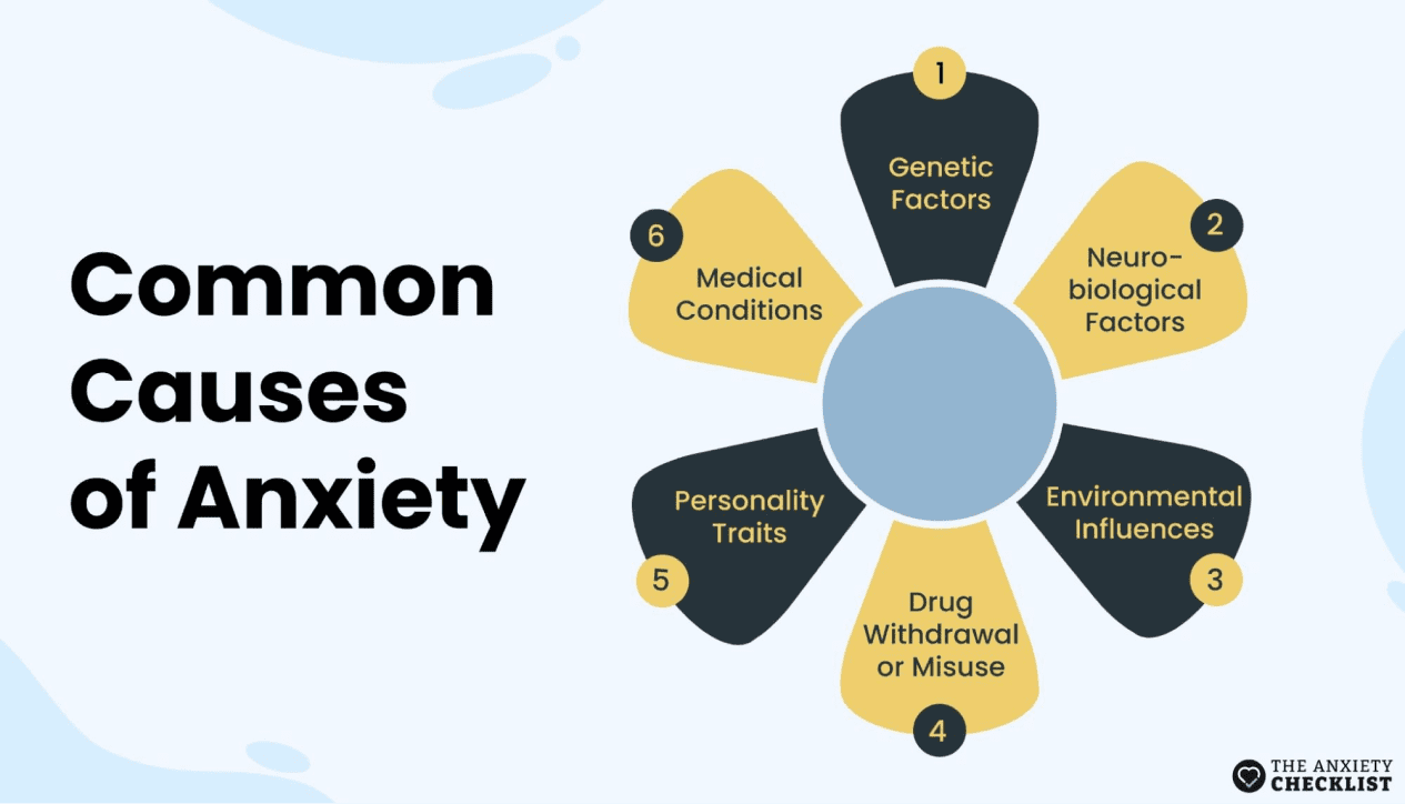 anxiety checklist