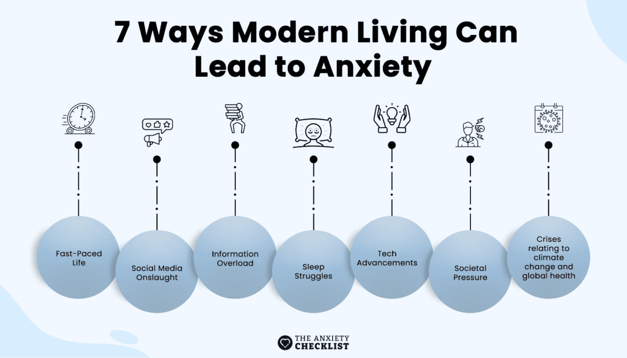anxiety checklist