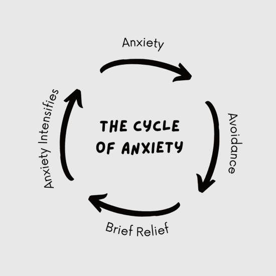 anxiety checklist