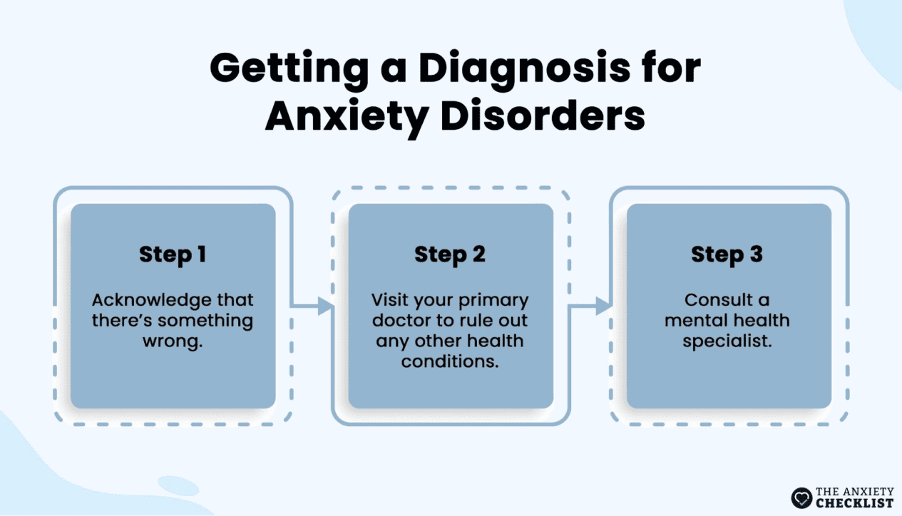 anxiety checklist