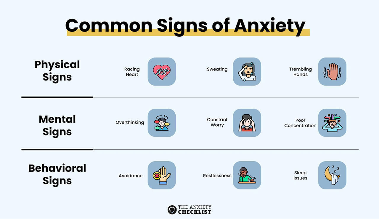 anxiety checklist