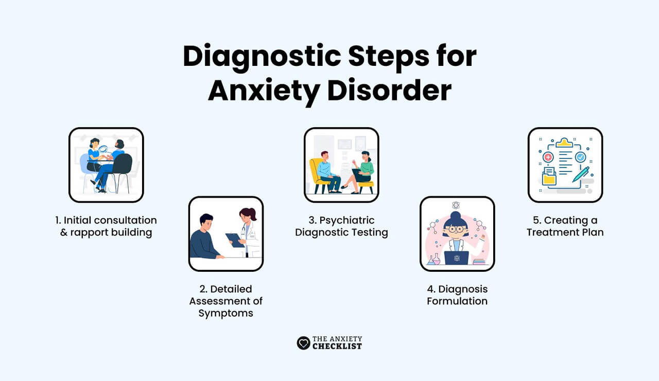 anxiety checklist