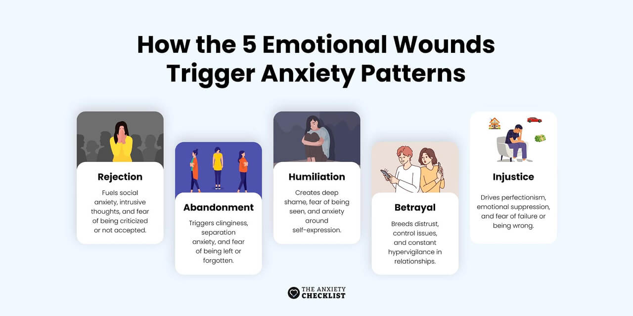 anxiety checklist