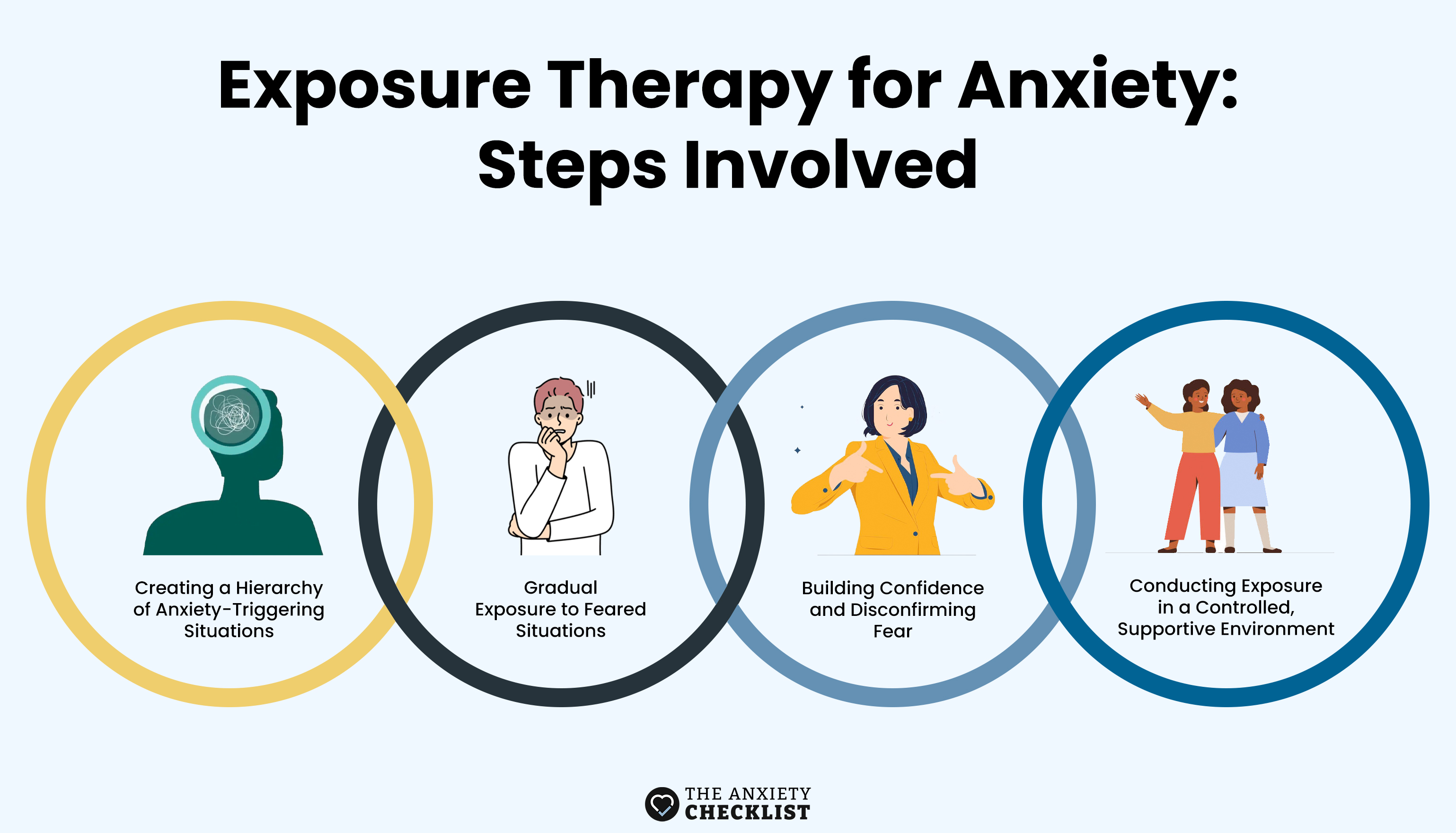 anxiety checklist