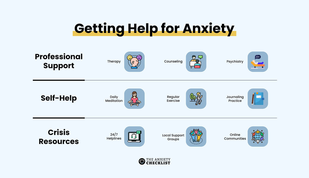 anxiety checklist