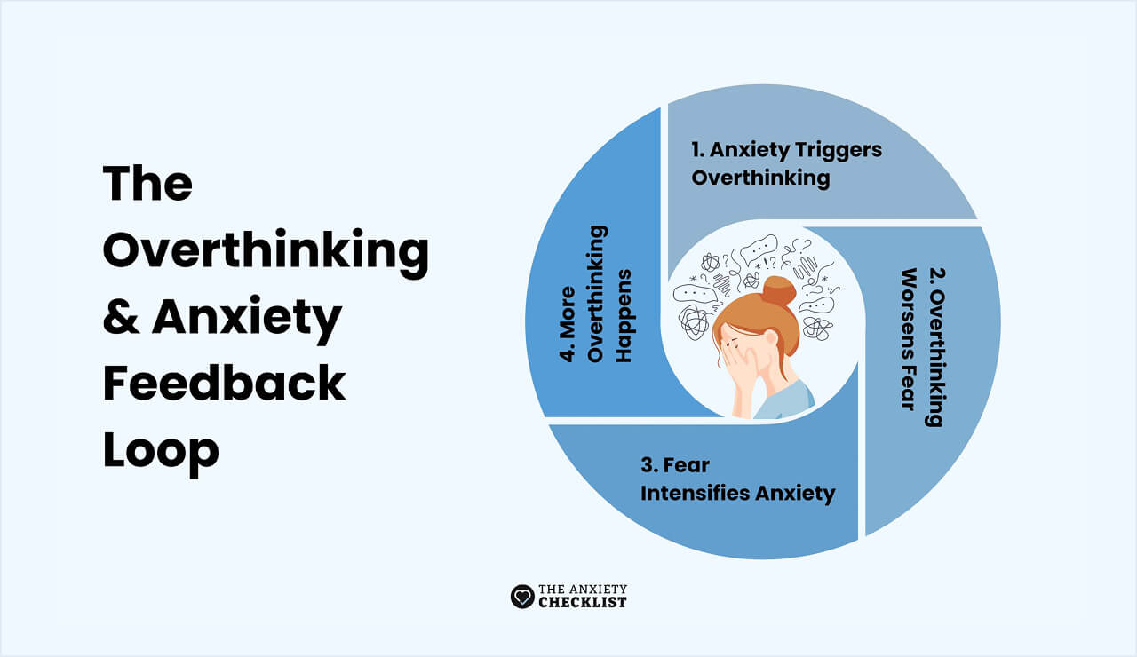 anxiety checklist