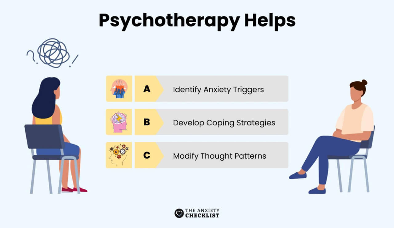 anxiety checklist