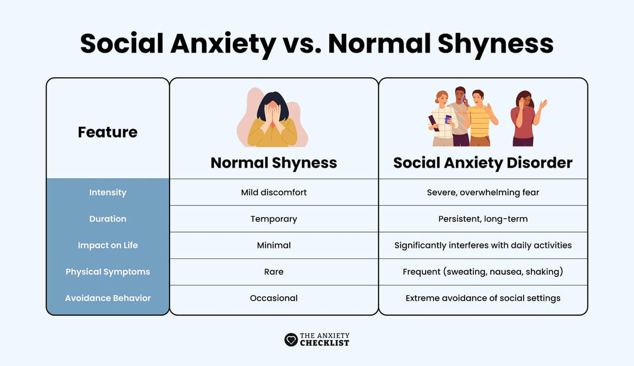 anxiety checklist