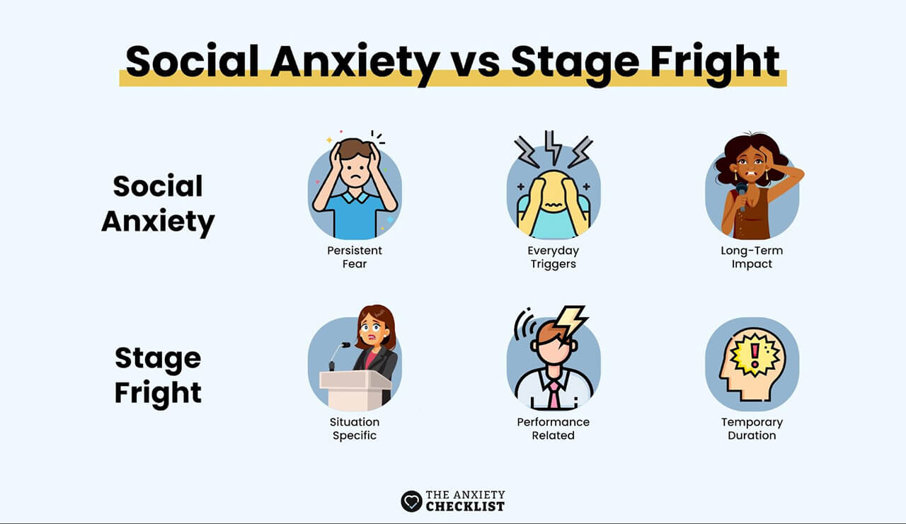 anxiety checklist